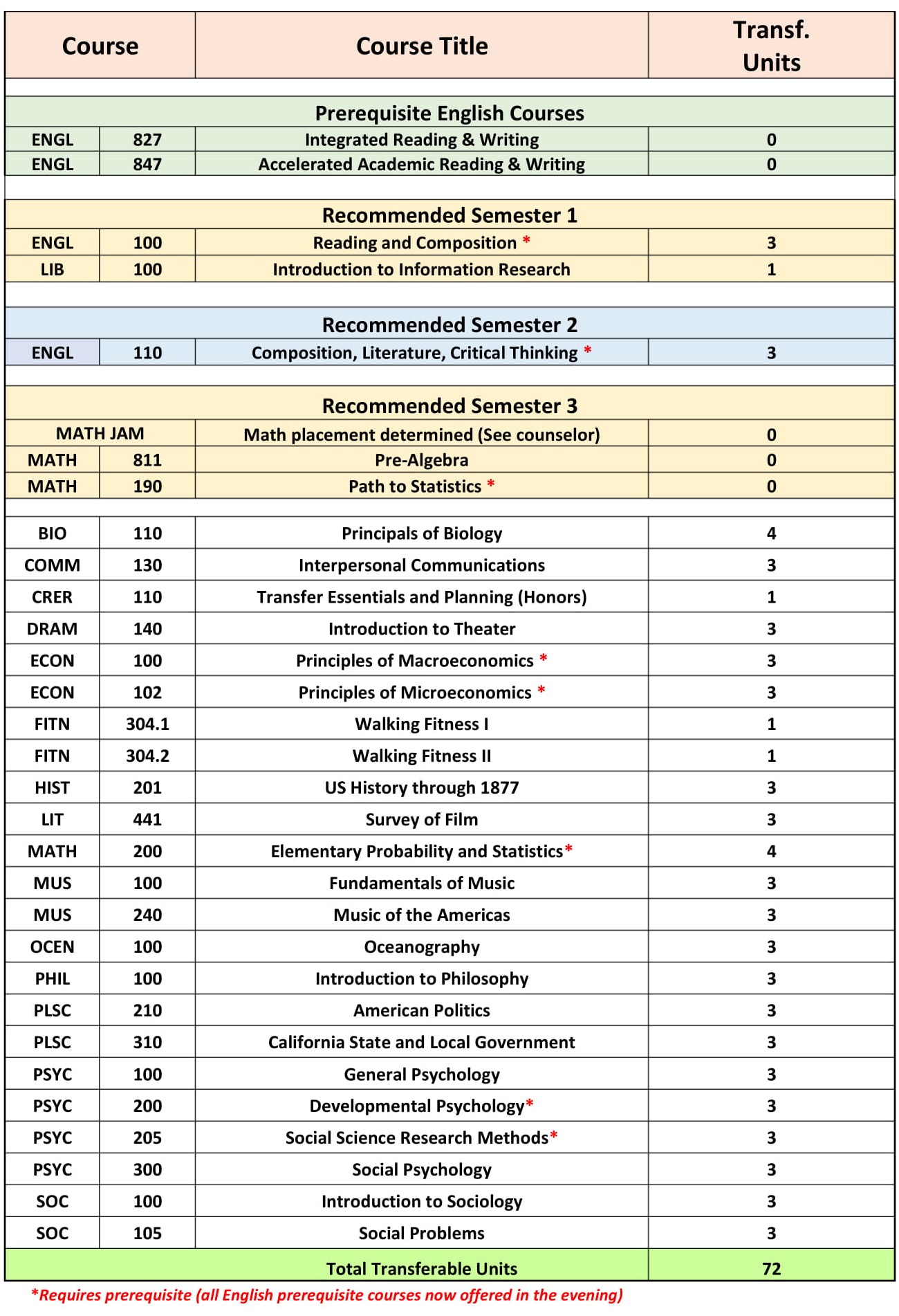 classroom.courses.coursework.studentsubmissions.list